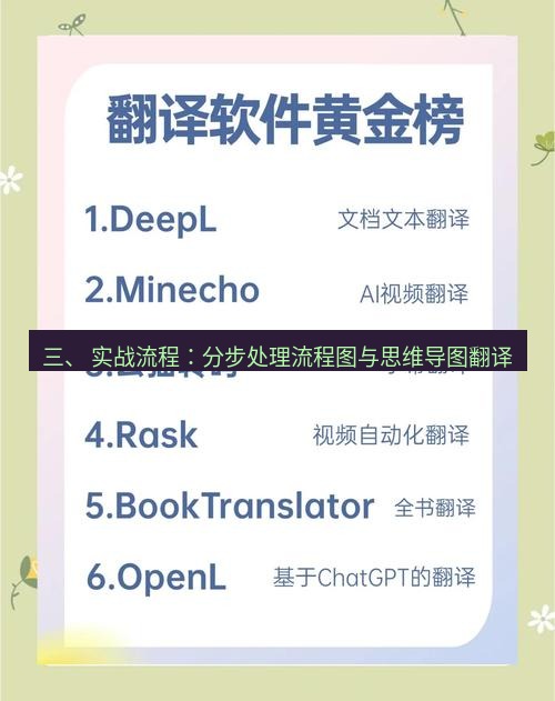 helloworld翻译在线 三、 实战流程：分步处理流程图与思维导图翻译