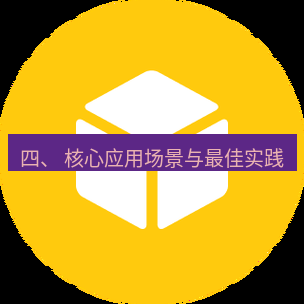 helloworld翻译在线 四、 核心应用场景与最佳实践