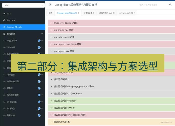 helloworld翻译在线 第二部分：集成架构与方案选型