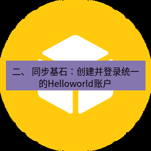 helloworld翻译在线 二、 同步基石：创建并登录统一的Helloworld账户