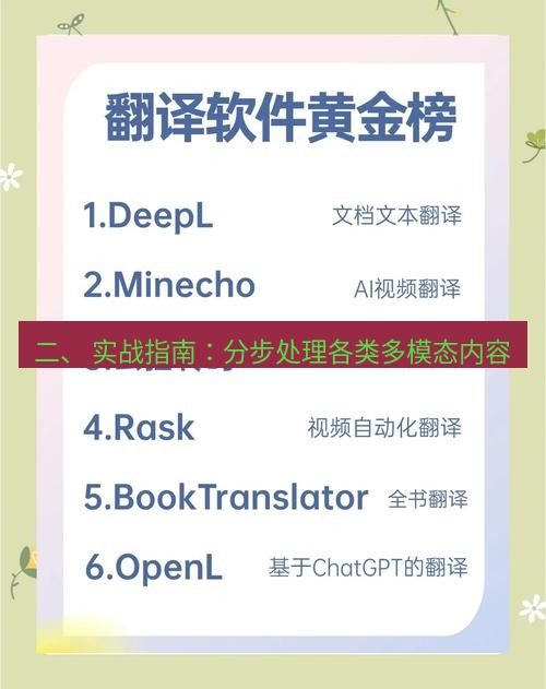 helloworld翻译在线 二、 实战指南：分步处理各类多模态内容