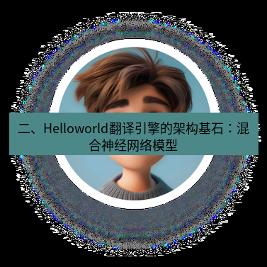 helloworld翻译在线 二、Helloworld翻译引擎的架构基石：混合神经网络模型