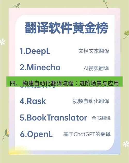 helloworld翻译在线 四、 构建自动化翻译流程：进阶场景与应用