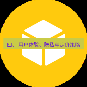 helloworld翻译在线 四、 用户体验、隐私与定价策略
