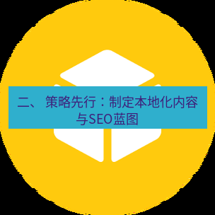 helloworld翻译在线 二、 策略先行：制定本地化内容与SEO蓝图