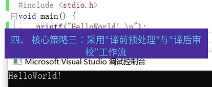 helloworld翻译在线 四、 核心策略三：采用“译前预处理”与“译后审校”工作流