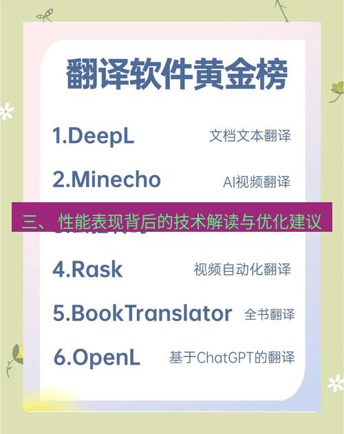 helloworld翻译在线 三、 性能表现背后的技术解读与优化建议
