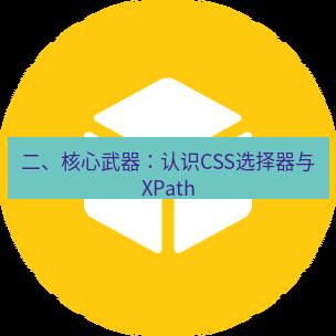 helloworld翻译在线 二、核心武器：认识CSS选择器与XPath