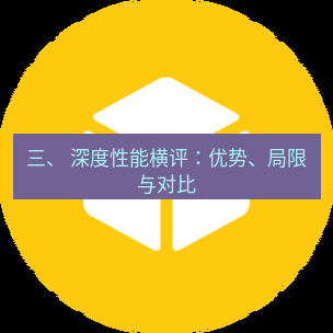 helloworld翻译在线 三、 深度性能横评：优势、局限与对比