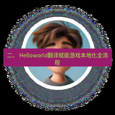 helloworld翻译在线 二、 Helloworld翻译赋能游戏本地化全流程