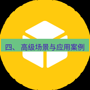 helloworld翻译在线 四、 高级场景与应用案例
