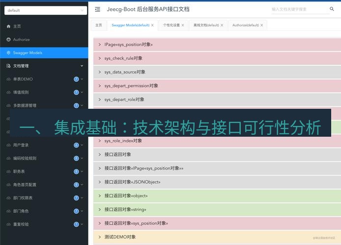 helloworld翻译在线 一、 集成基础：技术架构与接口可行性分析